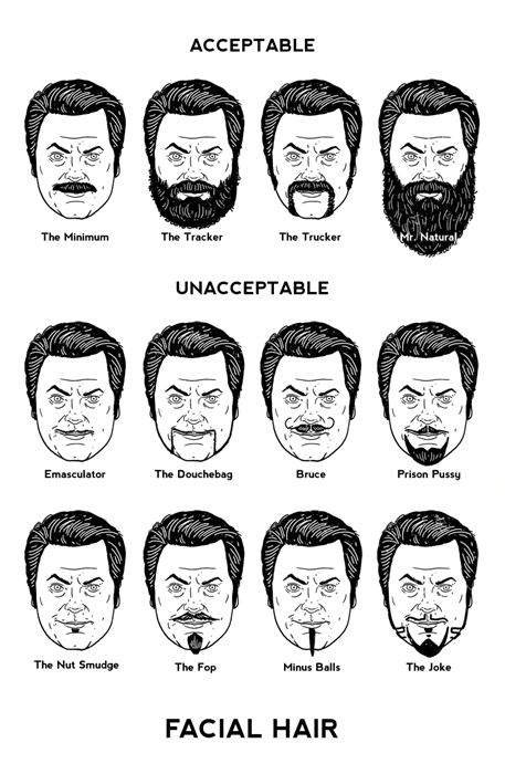 How to wear facial hair
